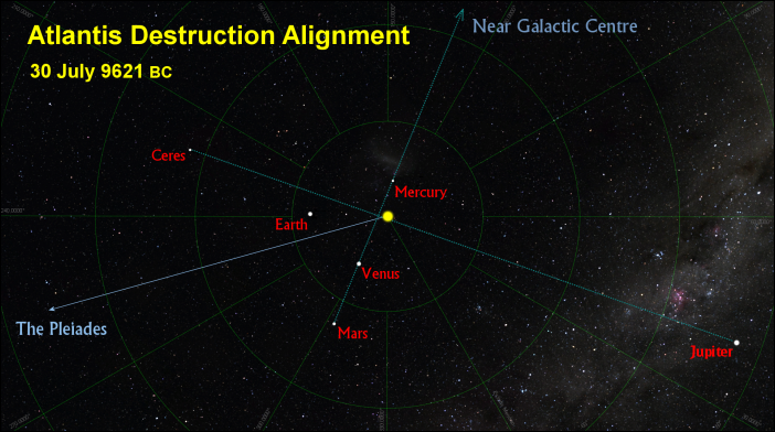 Atlantis Destruction 9600 BC