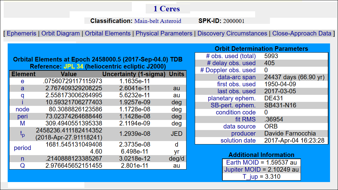 Ceres Orbital Elements
