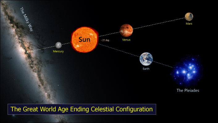 Great Earth Changes Planetary Alignment 1