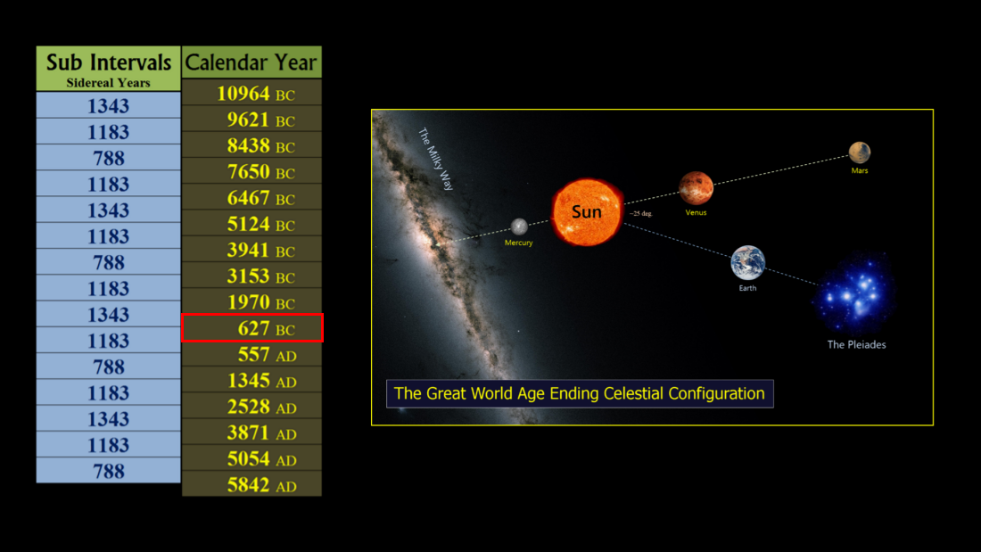 627 BC Alignment
