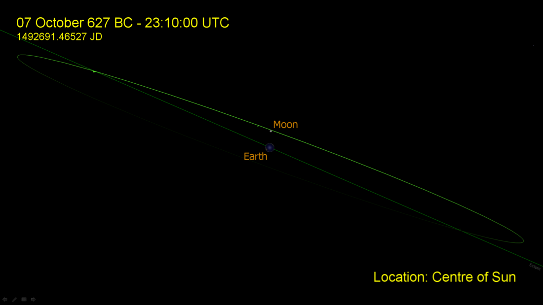 627 BC Alignment Moon