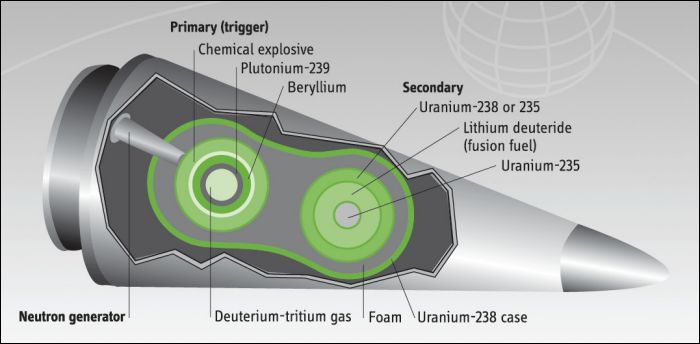 Modern Thermonuclear Warhead 2